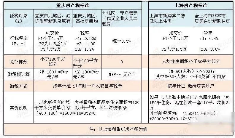 房地产税推出的时间 什么时候出台房地产税