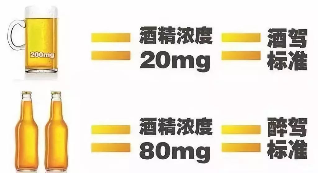 喝三两白酒多久能开车 喝三两白酒多久能开车啊