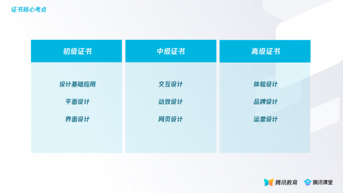 ui设计师证书有用吗 ui设计师需要考证书吗