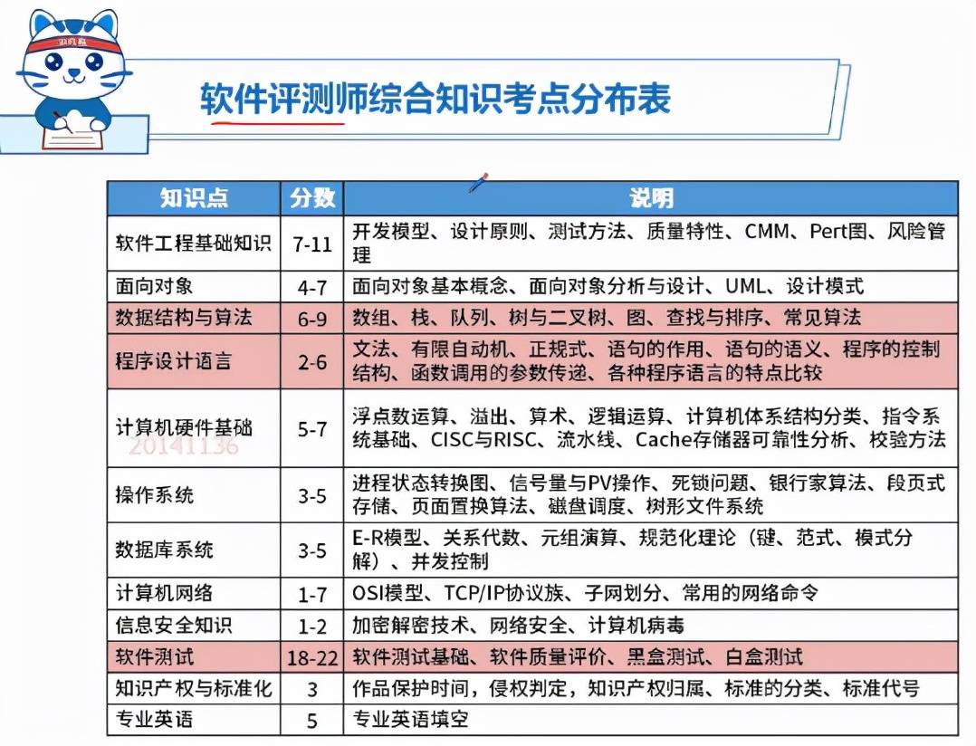 2018下半年软件设计师 2018下半年软件设计师真题