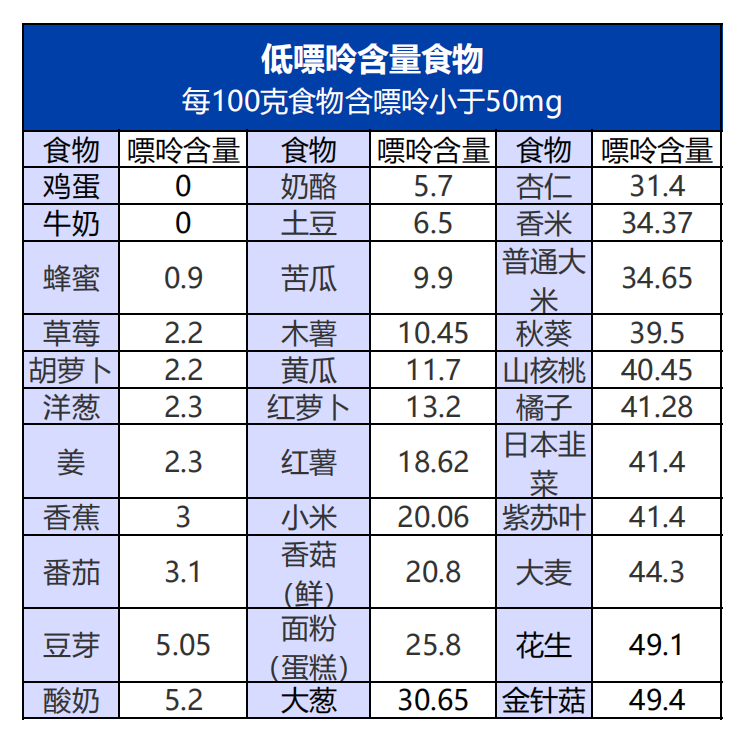 白酒的嘌呤 嘌呤高的酒类一览表