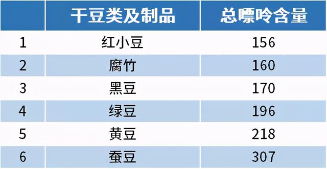 白酒的嘌呤 嘌呤高的酒类一览表
