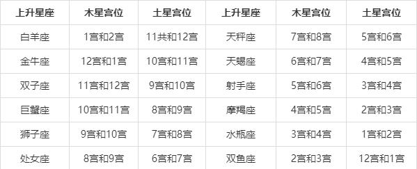 5月25日是什么星座 5月25日是什么星座女生