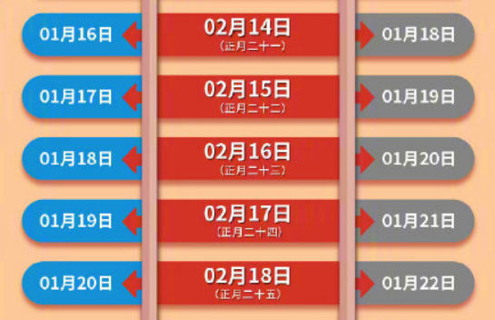 农历1月29日是什么星座 农历10月29日是什么星座