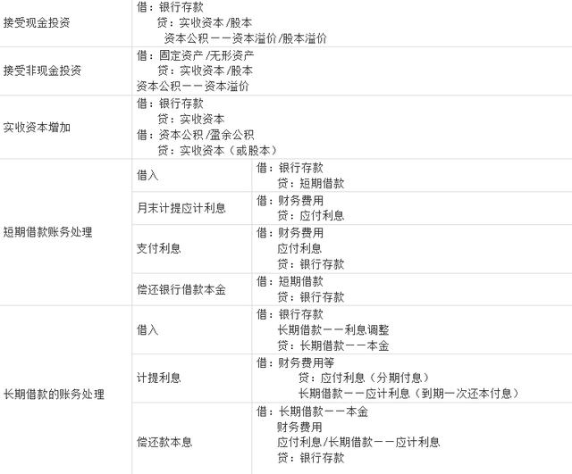 销售固定资产的账务处理 销售固定资产的账务处理还要转营业外收入吗