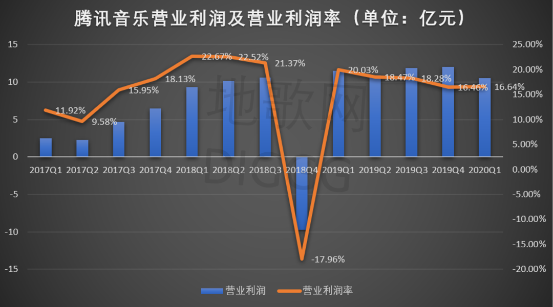 销售利润 销售利润怎么算?