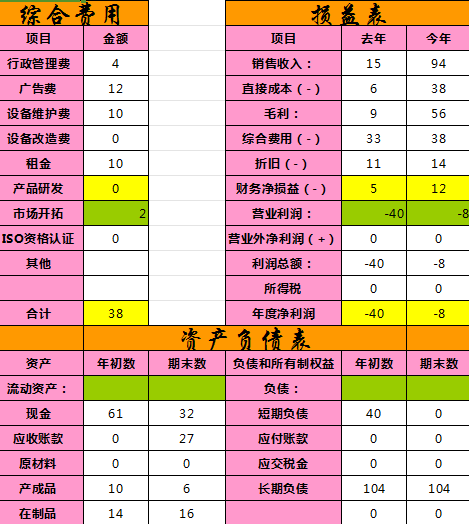 销售利润 销售利润怎么算?