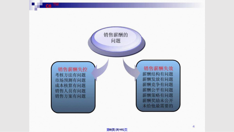 销售管理演讲 销售管理演讲题目