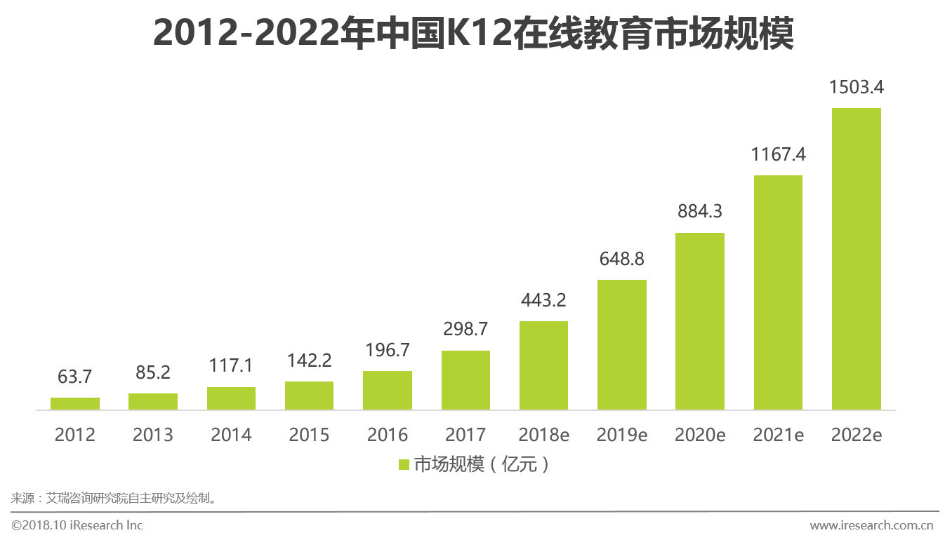 北京少儿编程教育排名 北京少儿编程培训机构排名
