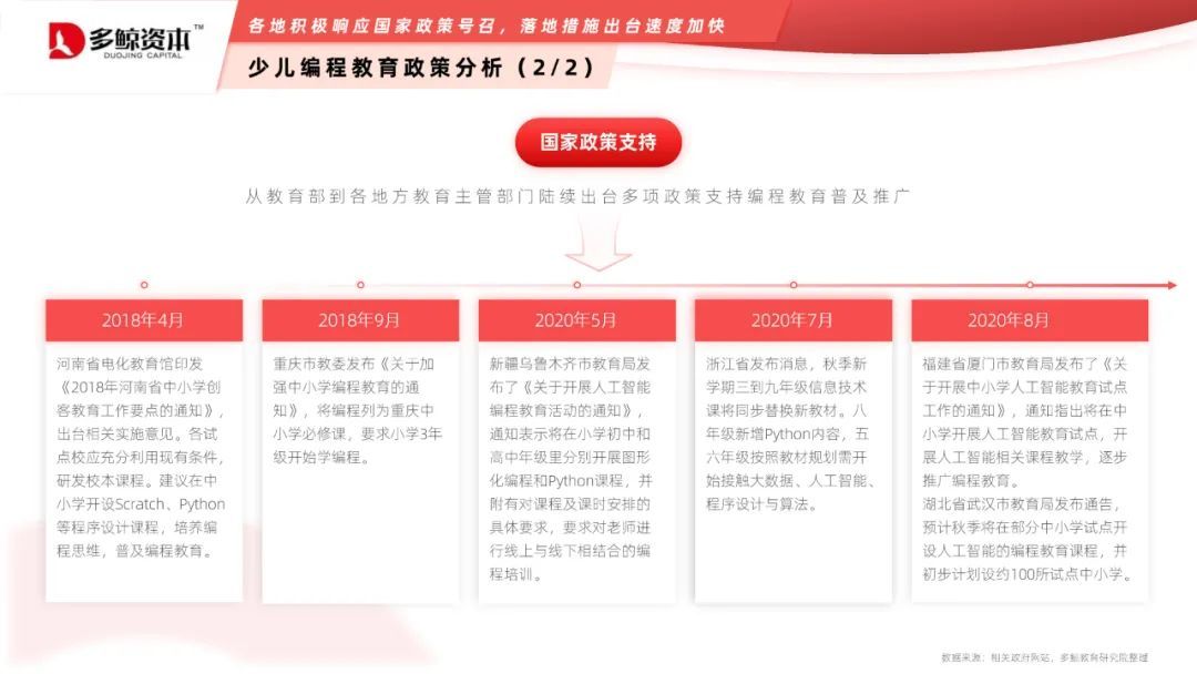 少儿编程热调查报告 有关少儿编程的调查报告