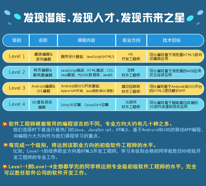 重庆少儿编程比赛结果 重庆市青少年创意编程与智能设计大赛