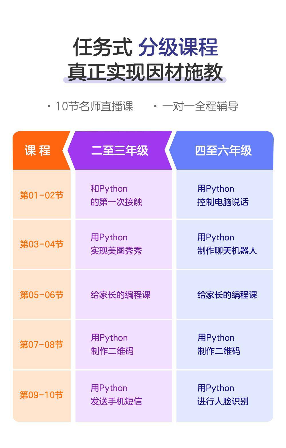 山东兴趣少儿编程哪家好 
