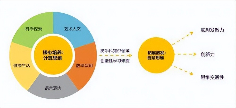 中国少儿编程教育发展 中国少儿编程教育发展现状