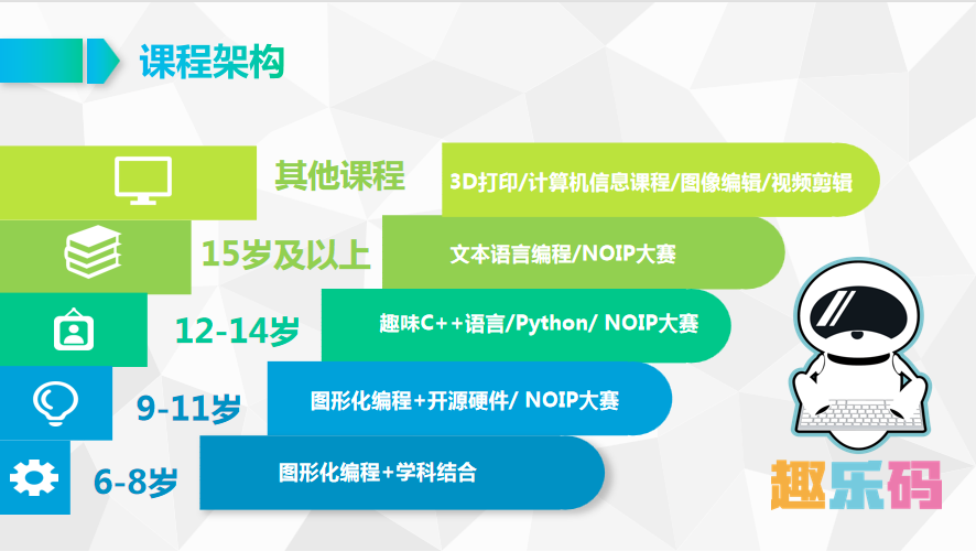 少儿编程资料百度文库 少儿编程资料百度文库下载 少儿编程资料百度文库 少儿编程资料百度文库下载