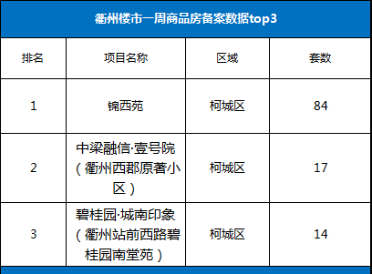 衢州商品房销售网 衢州商品房销售网站