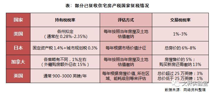 上海各个区县房地产税 上海各个区县房地产税一样吗