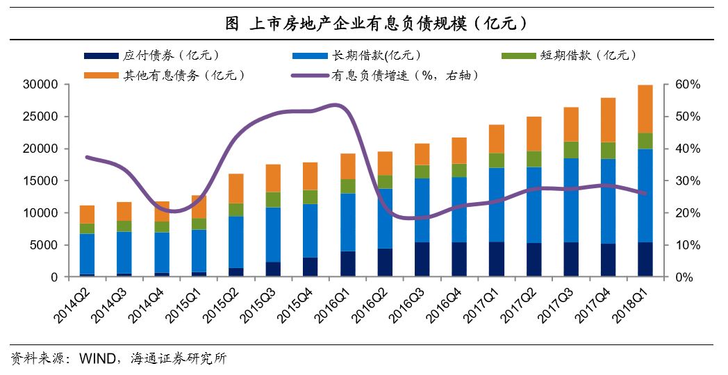 债券销售 债券销售交易岗