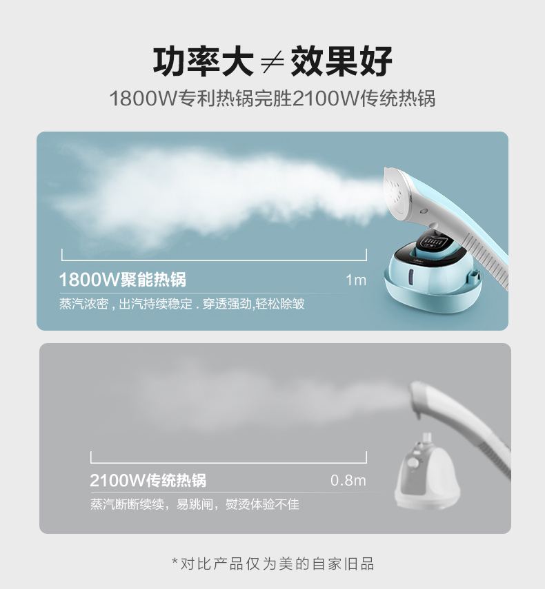 美的挂烫机ygd20d7 美的挂烫机YGD20D7短路打开维修视频