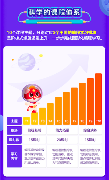 探月少儿编程月少儿编程 探月少儿编程作品教程视频