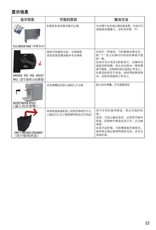德龙咖啡机指示灯 德龙咖啡机指示灯轮流闪烁