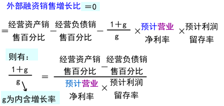 经营资产销售百分比 