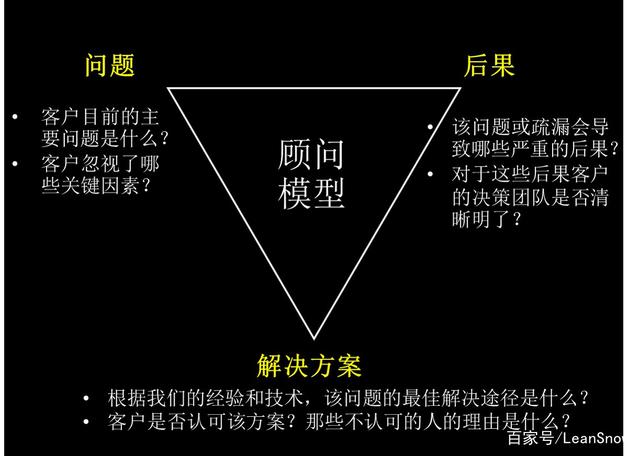 需求导向式销售 需求导向式销售流程