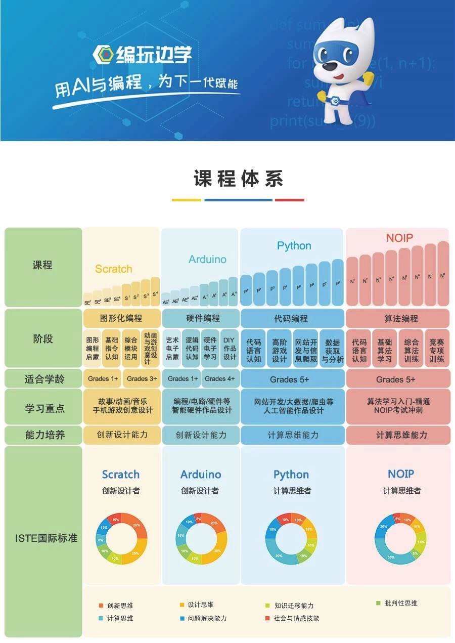 沈阳少儿编程哪家好 沈阳少儿编程学校哪家好