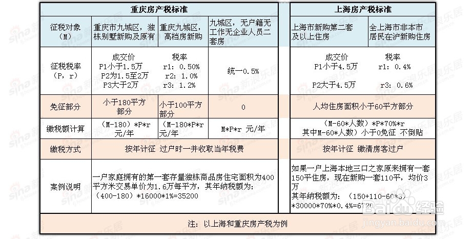 如何控制房地产税 如何规避房产交易税