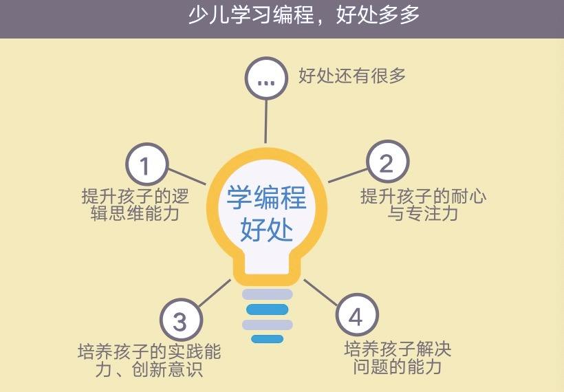 小马少儿编程素材 小马少儿编程素材库