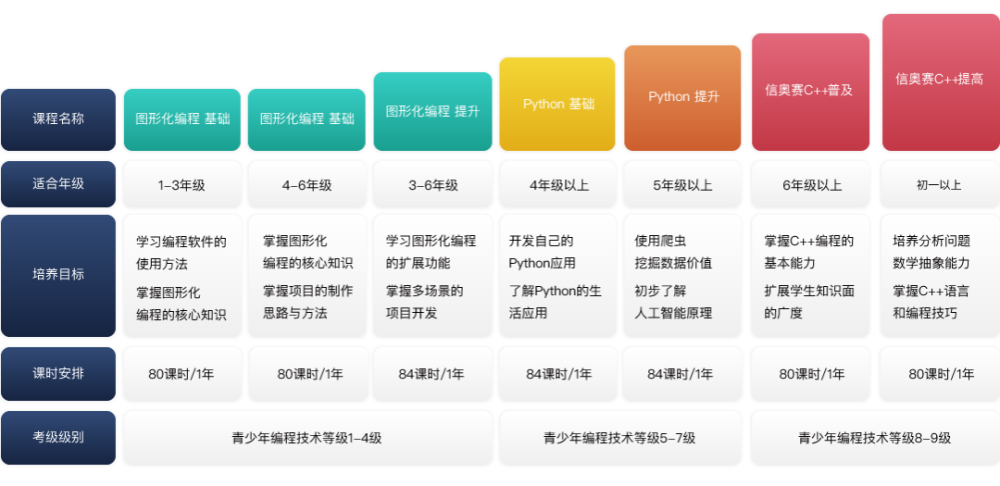 有什么免费的少儿编程软件 有什么免费的少儿编程软件推荐 有什么免费的少儿编程软件 有什么免费的少儿编程软件推荐