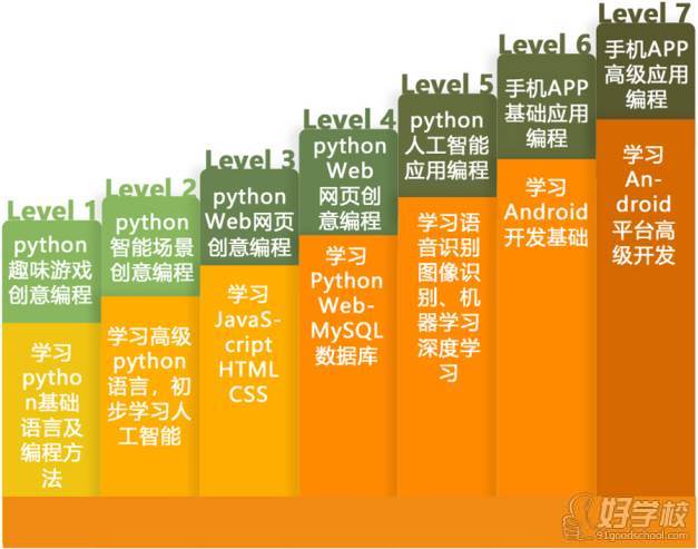 少儿编程专业的大学 少儿编程和大学编程的区别