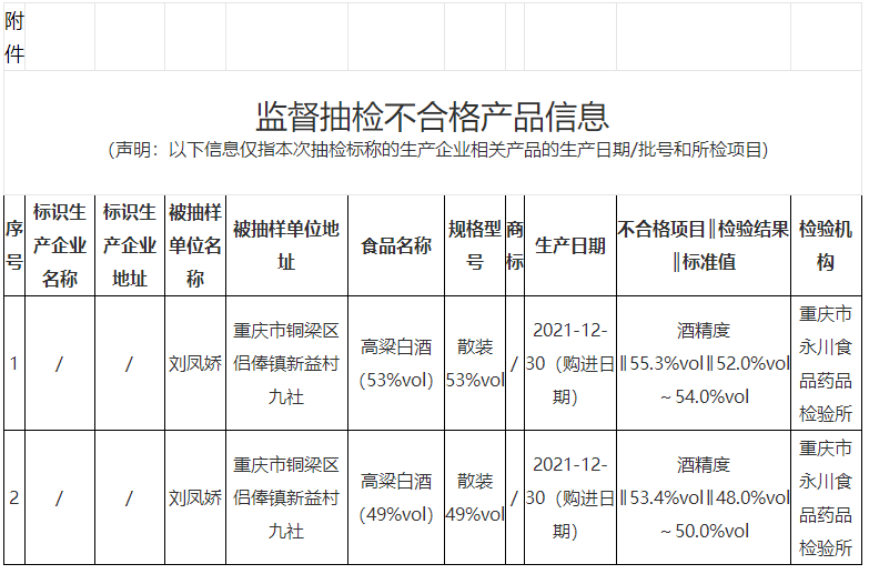 白酒抽检不合格的处罚 白酒抽检不合格的处罚规定