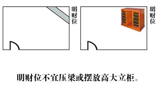 属鸡财位方向 属鸡的财位最佳在哪个方向