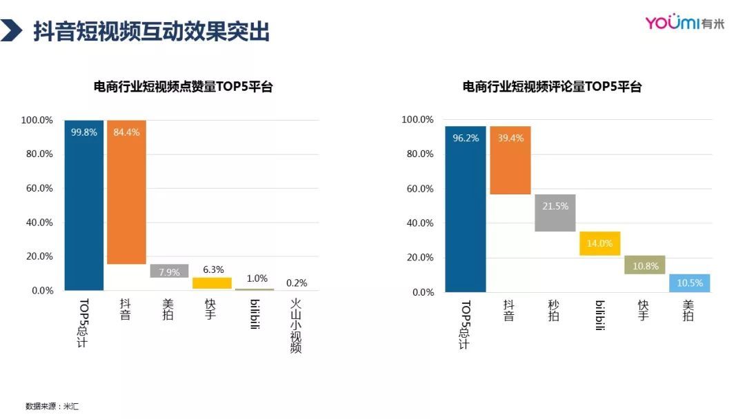 电商投放广告分析报告模板 