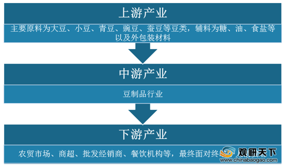 投豆广告投放是什么意思 投豆荚的粉丝是真粉还是假的