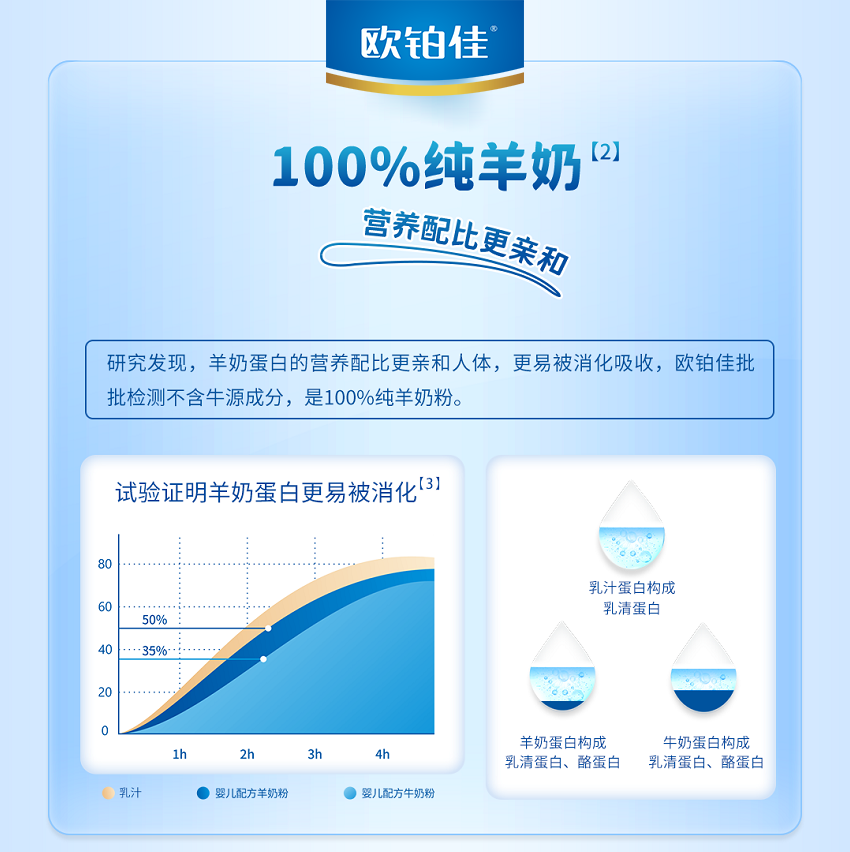 2017十大羊奶粉品牌 2017十大羊奶粉品牌有哪些