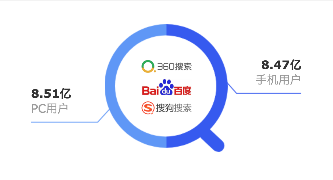 怎么查看网站是否优化 怎么看网页的代码优化情况