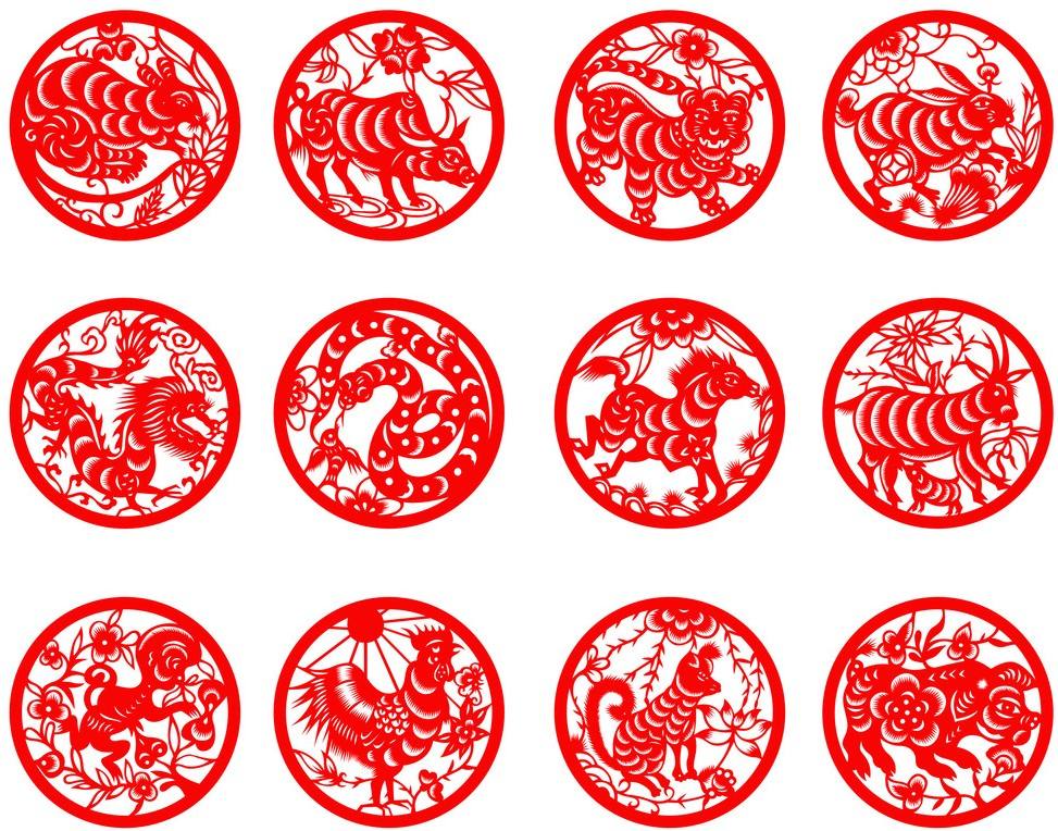 广东十二生肖顺序表 广东省在十二生肖中是什么