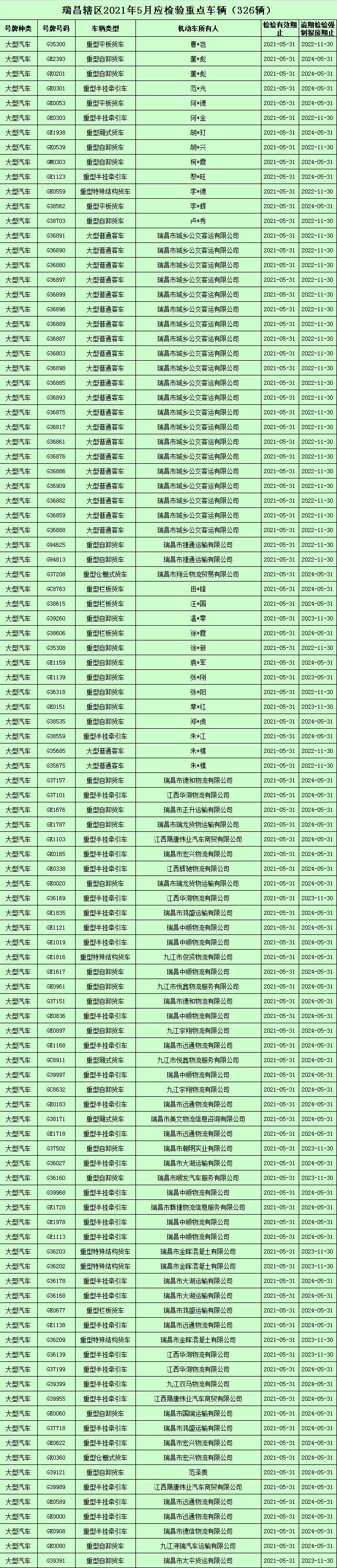 瑞昌汽车报废补贴多少钱 瑞昌汽车报废补贴多少钱啊