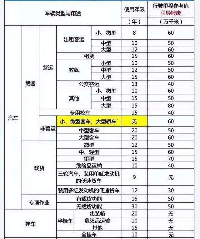 瑞昌汽车报废补贴多少钱 瑞昌汽车报废补贴多少钱啊