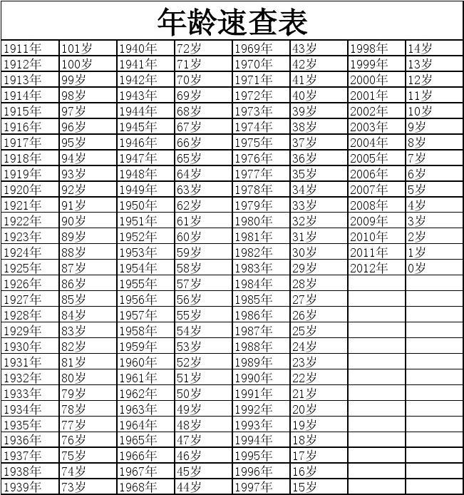 生肖表十二顺序2014年 十二生肖排序2014是啥子年