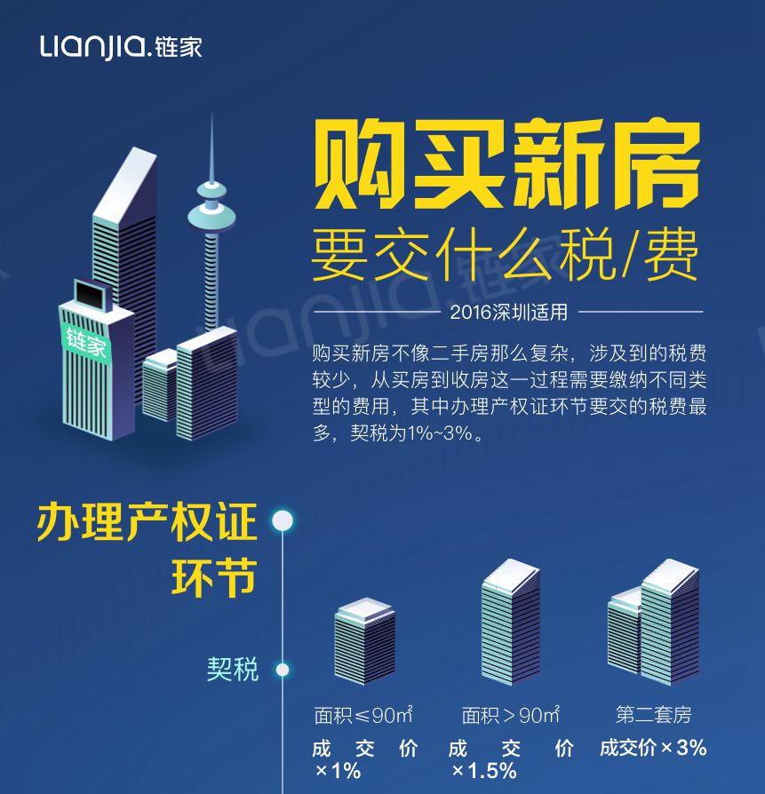 自住型商品房房本契税 自住型商品房交易有什么税