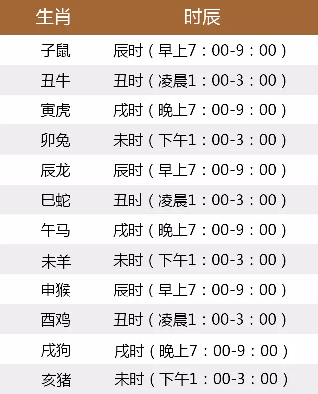 生肖表十二顺序怎么读出来 生肖表十二顺序怎么读出来图片