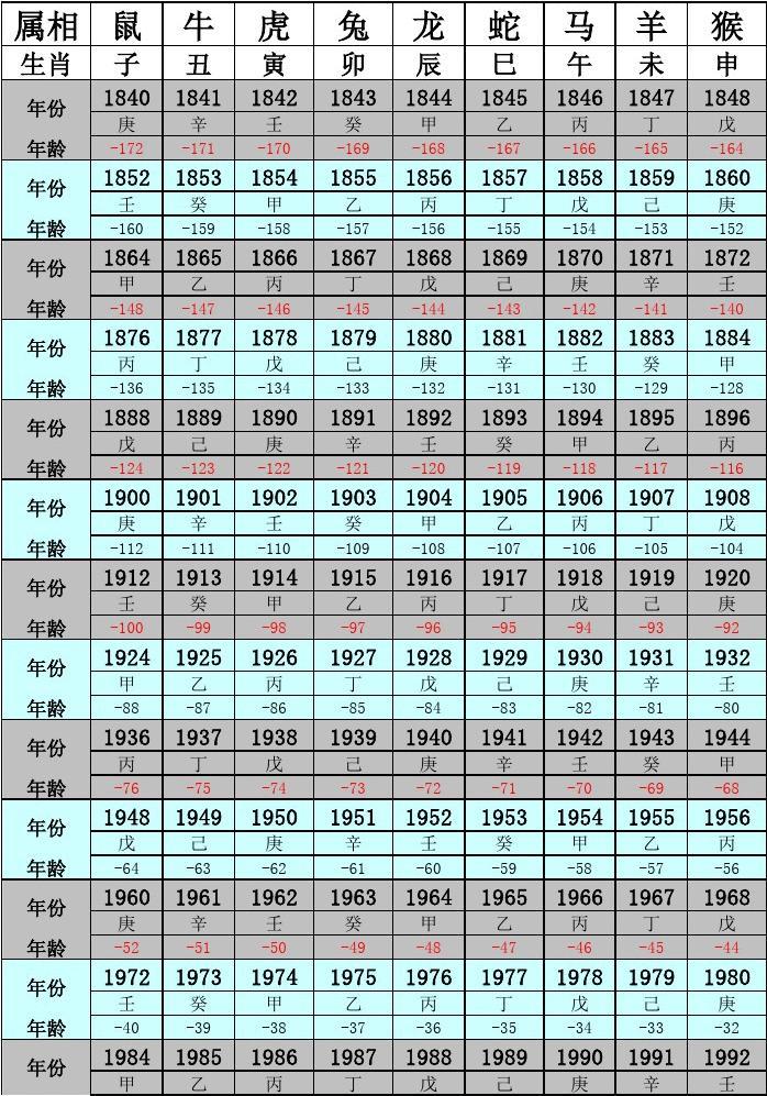 十二生肖表的排列顺序图片 十二生肖表的排列顺序图片大全