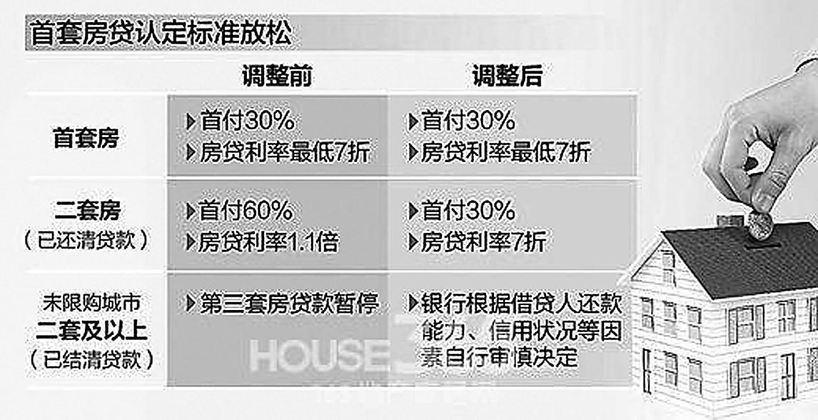 自住型商品房变更属性 自住型商品房属于房改房吗