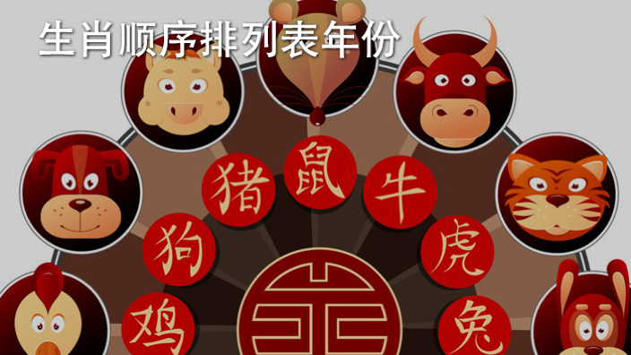十二生肖年份表排列顺序 