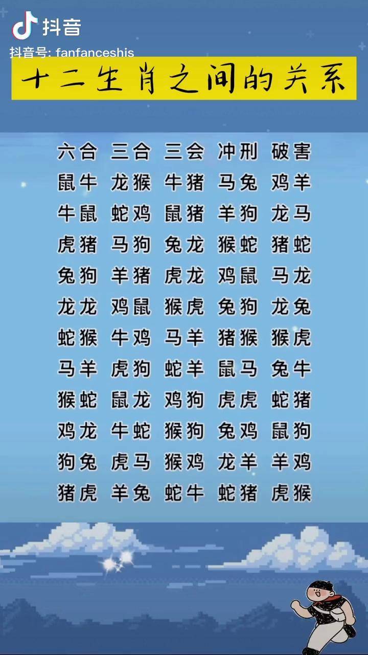 国学十二生肖顺序表经典 国学文化讲堂十二生肖讲解