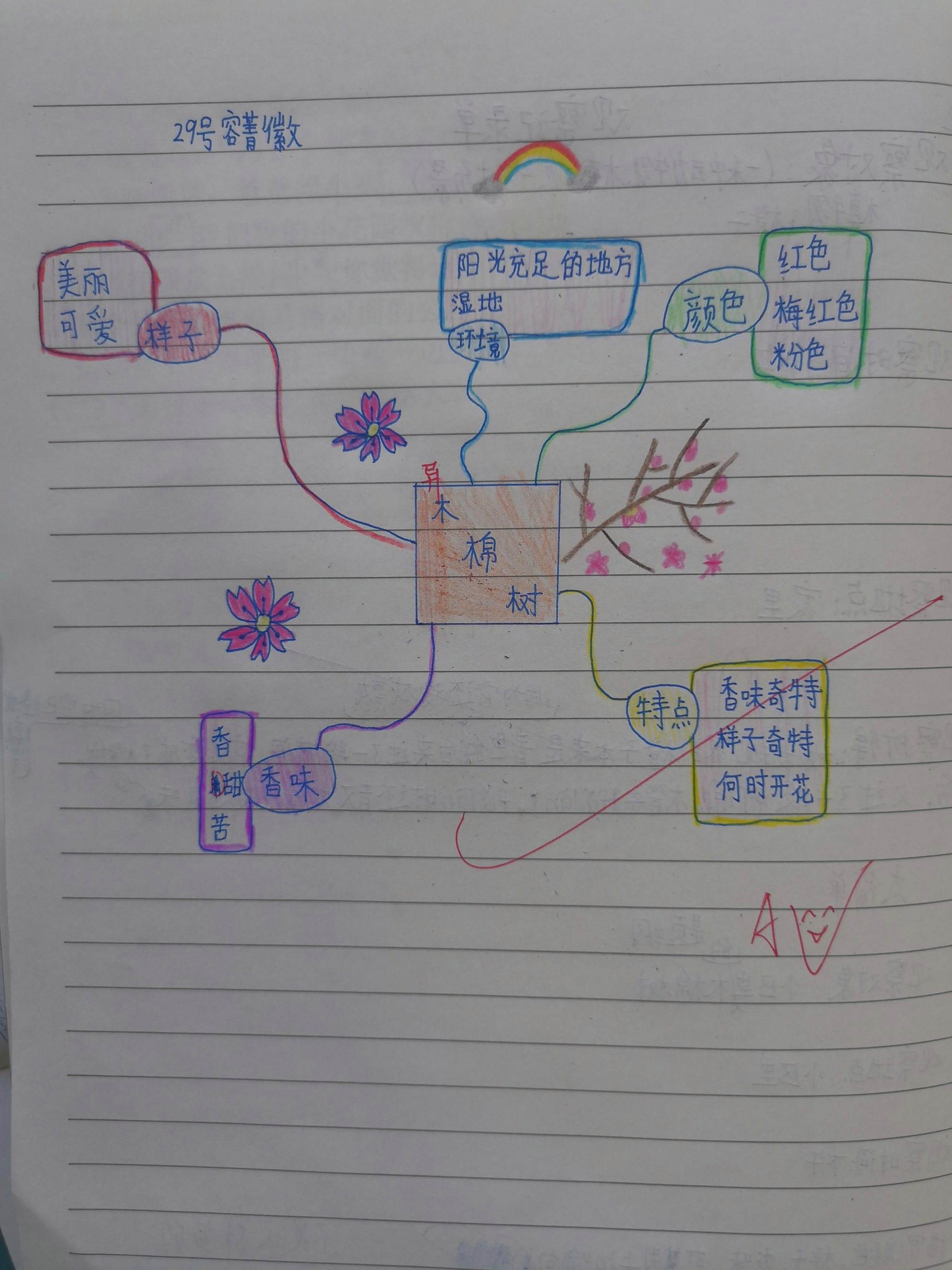 作文遇见春天提纲怎么写 遇见春天作文500字左右