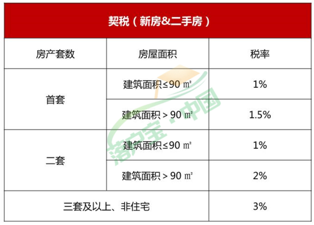 自住型商品房摇号后放弃 自住型商品房摇号后放弃房产