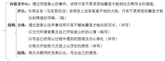 请客作文提纲怎么写 请客作文600字大全